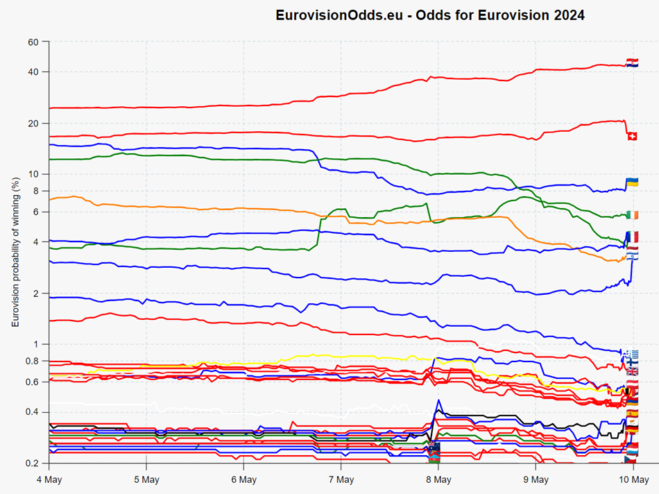 odds-9mei-2350.png